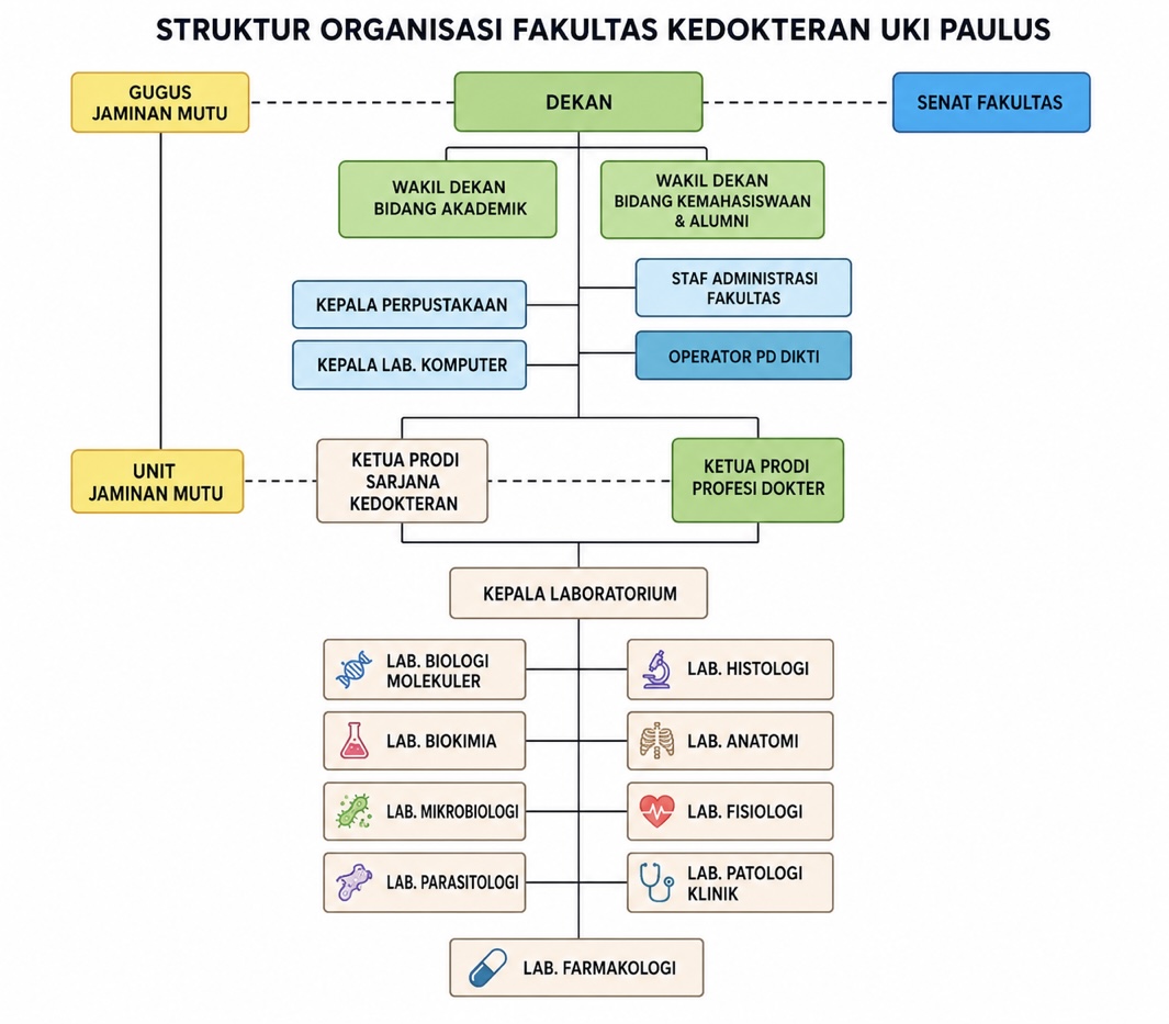 Struktur Organisasi